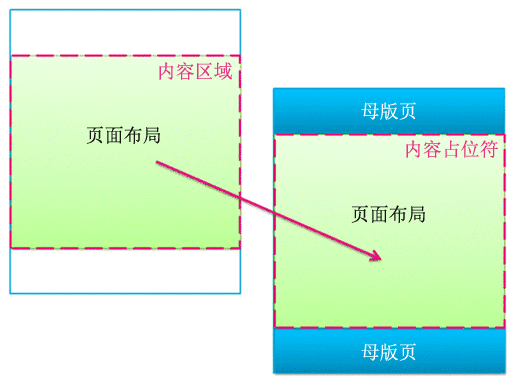 占位符