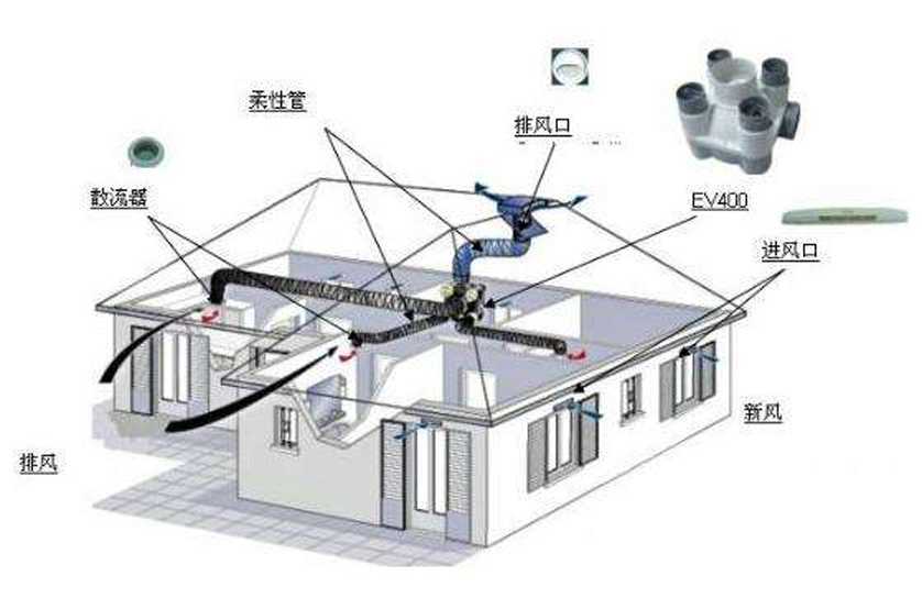 新風自然冷卻技術