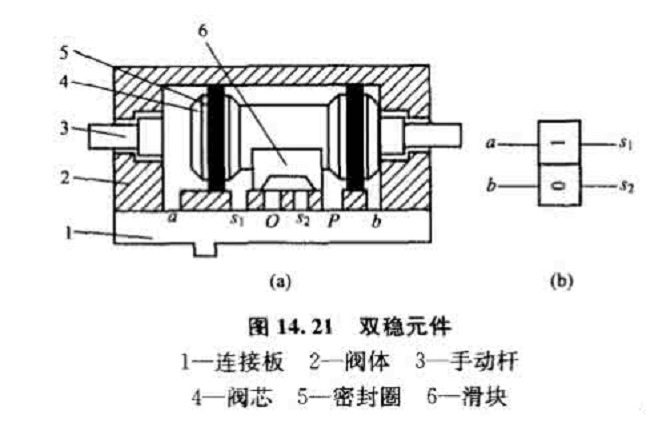 雙穩元件