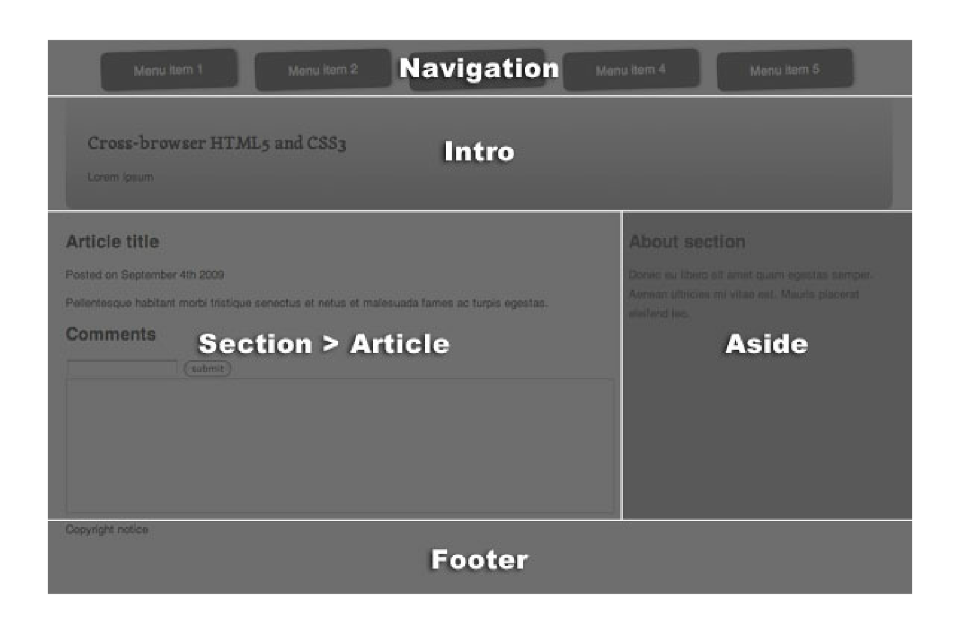 HTML 5 footer