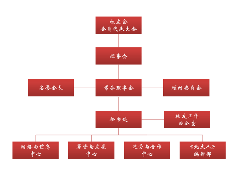 北京大學校友會(北京大學校友總會)