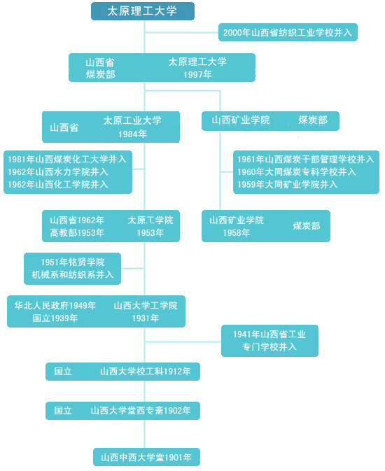 太原理工大學