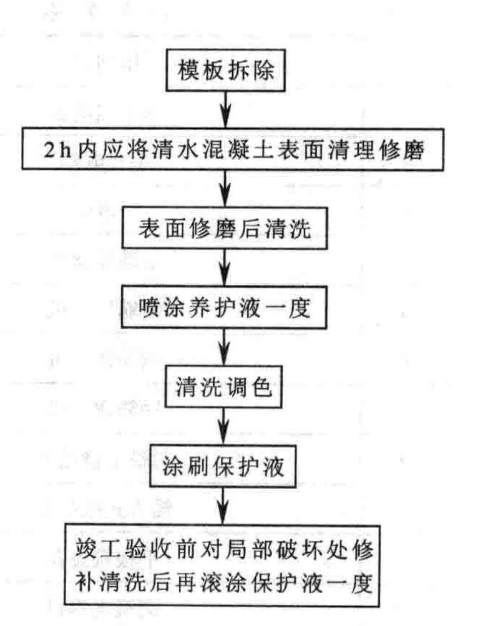 超長清水混凝土雨篷施工工法