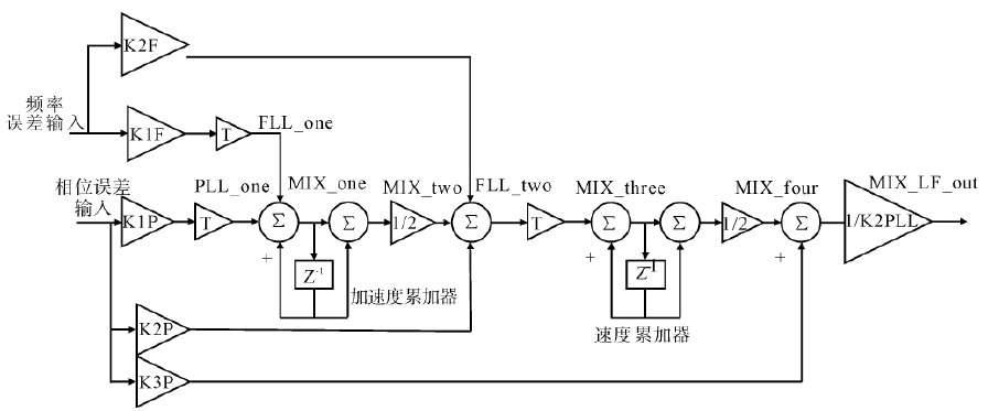 圖2 載波環濾波器原理圖