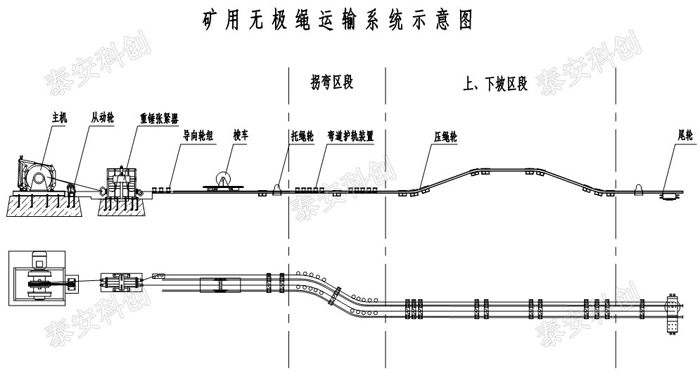 絞車安裝設計圖