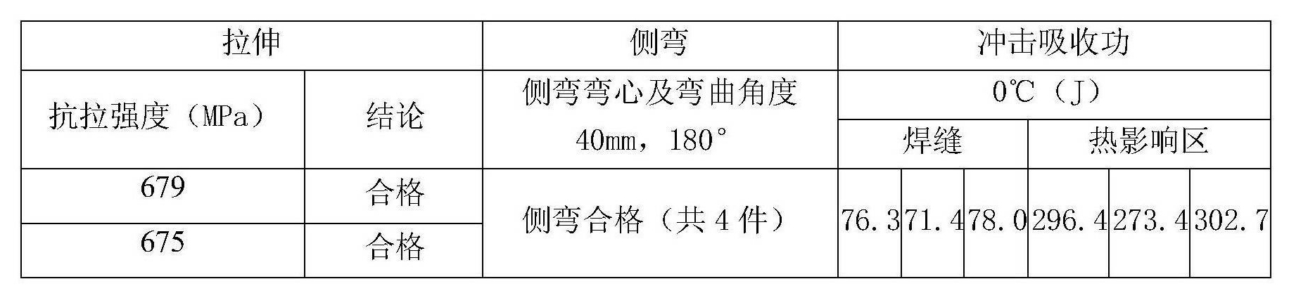 建築用高性能結構鋼Q550GJ的CO2氣體保護焊焊接工藝