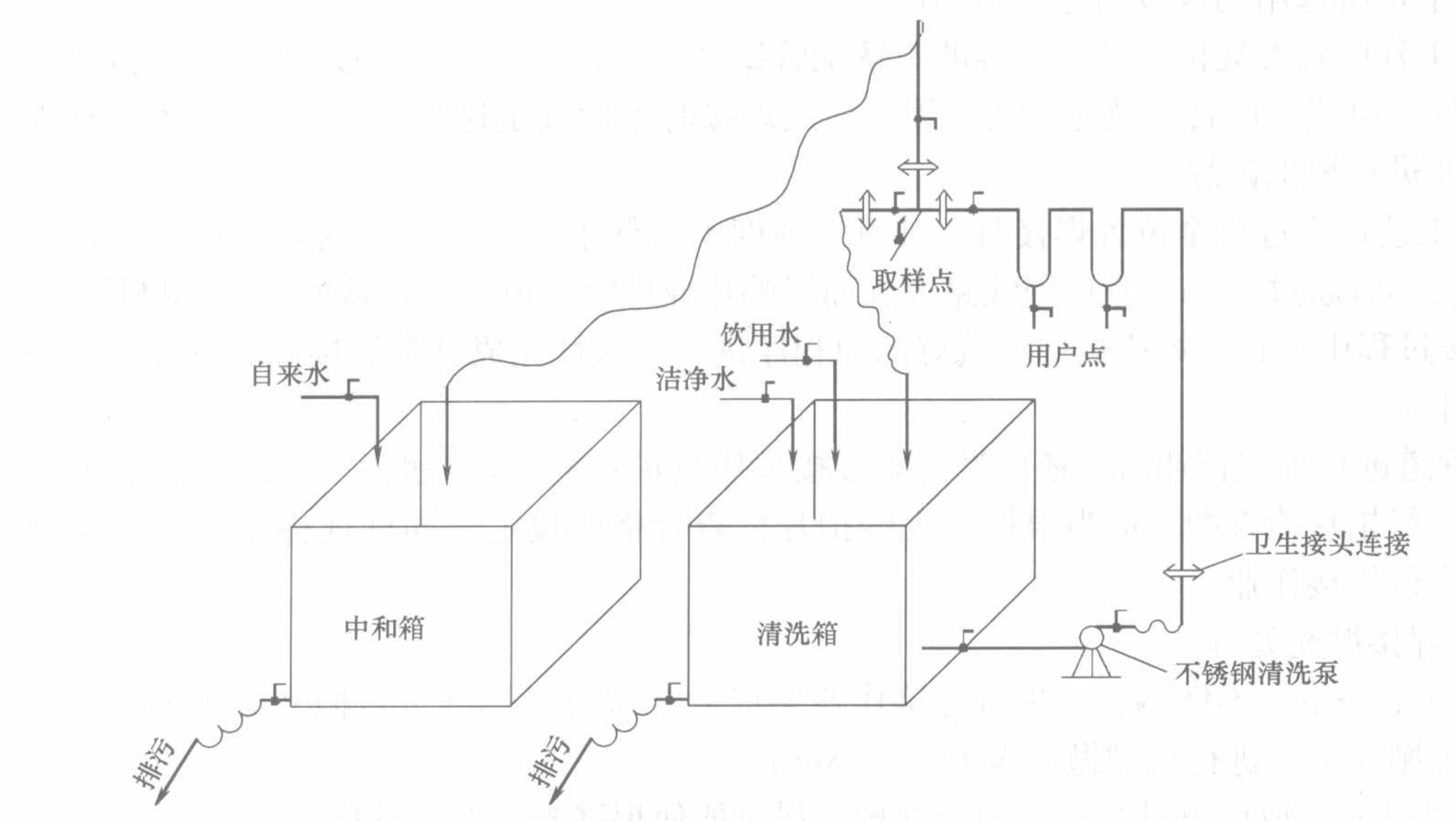 製藥車間潔淨系統管道安裝工法