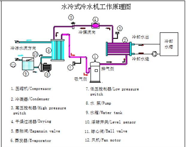 工作原理圖