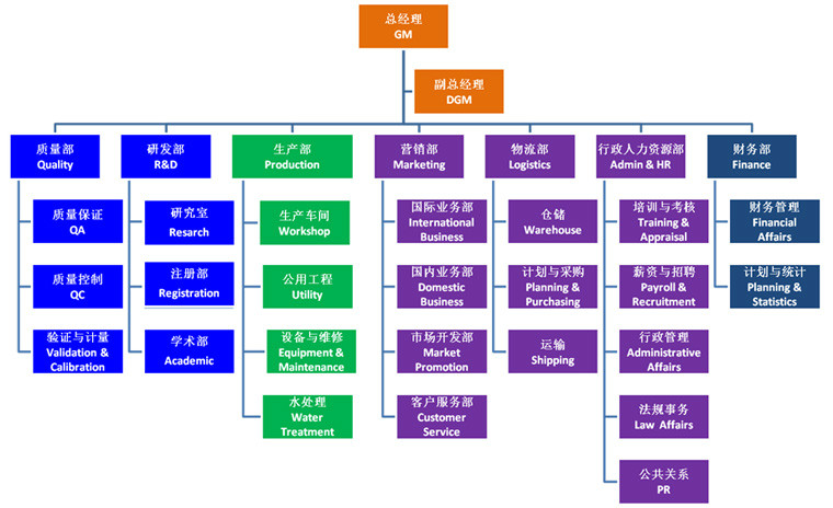 上海東海製藥股份有限公司東海製藥廠