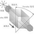 法拉第磁光效應