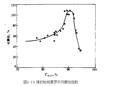 可磨性指數