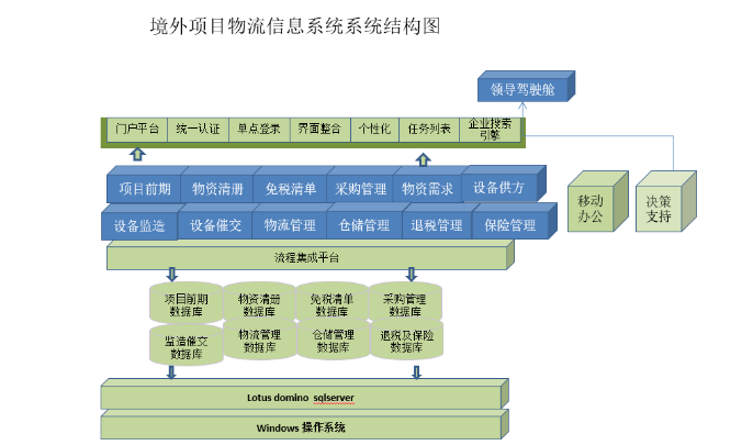 項目法人