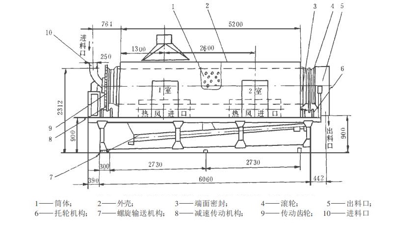 旋轉窯式乾燥器結構示意圖