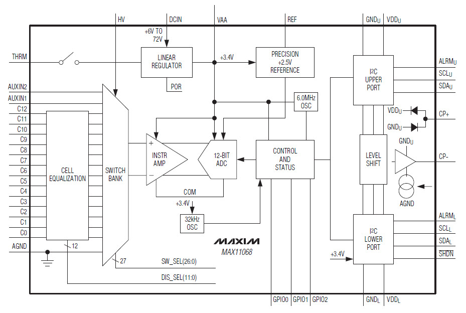 MAX11068內部結構框圖