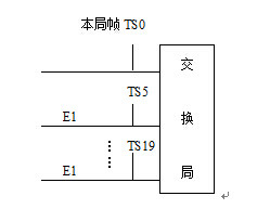 pstn網同步