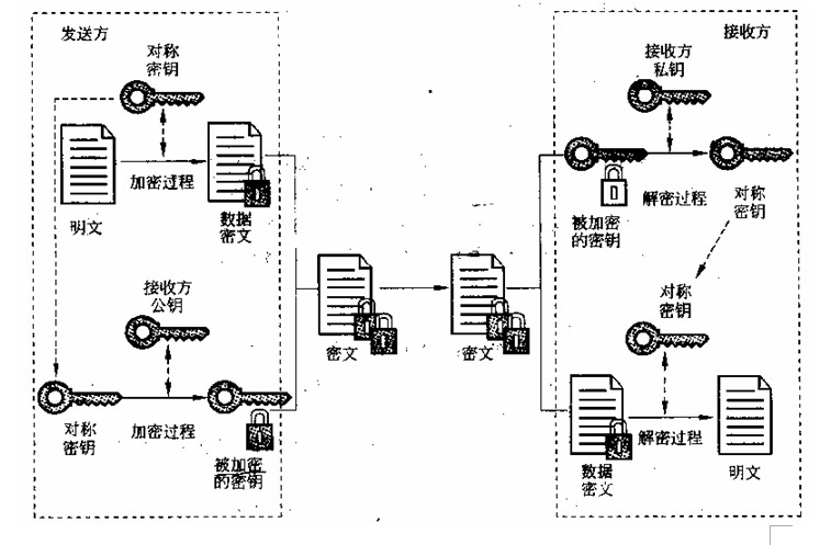 單向散列算法