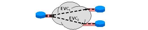 E-Line業務示意圖