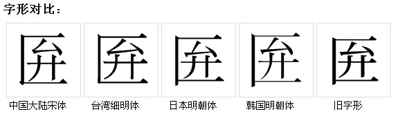 字形對比