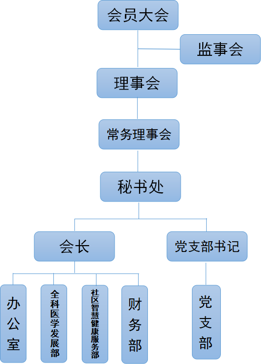 北京社區健康促進會