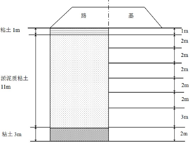 特殊地區路基