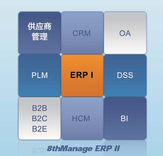 8Manage ERP管理平台