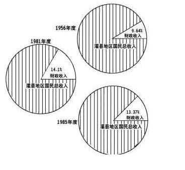 國營企業工資調節稅比例圖