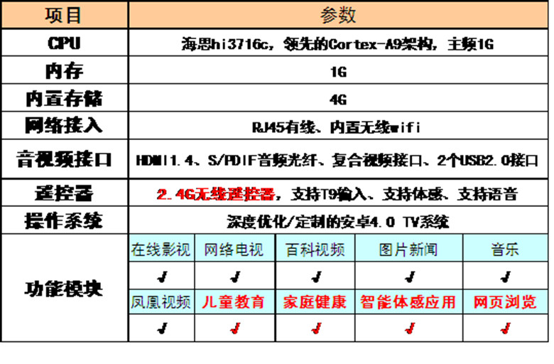 精倫雲影音智慧型機