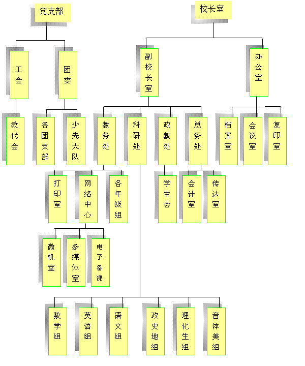 組織機構