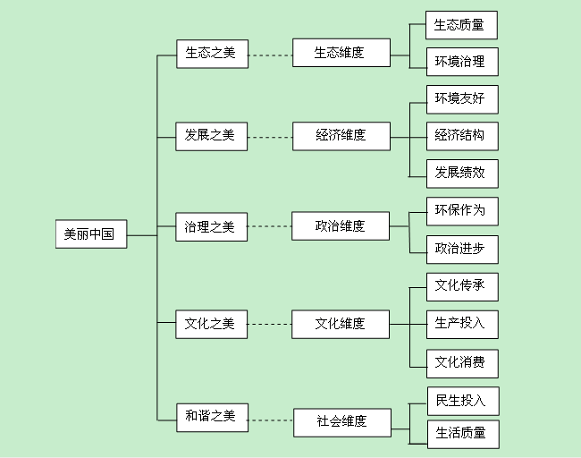 美麗中國(中共十八大提出的概念)