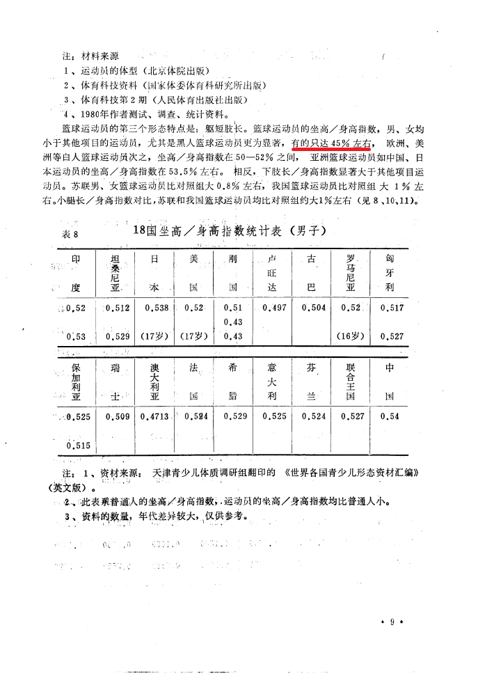 雙膝過肩