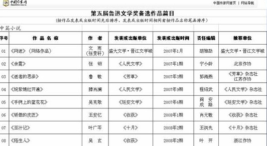 《網逝》入圍魯迅文學獎備選作品篇目