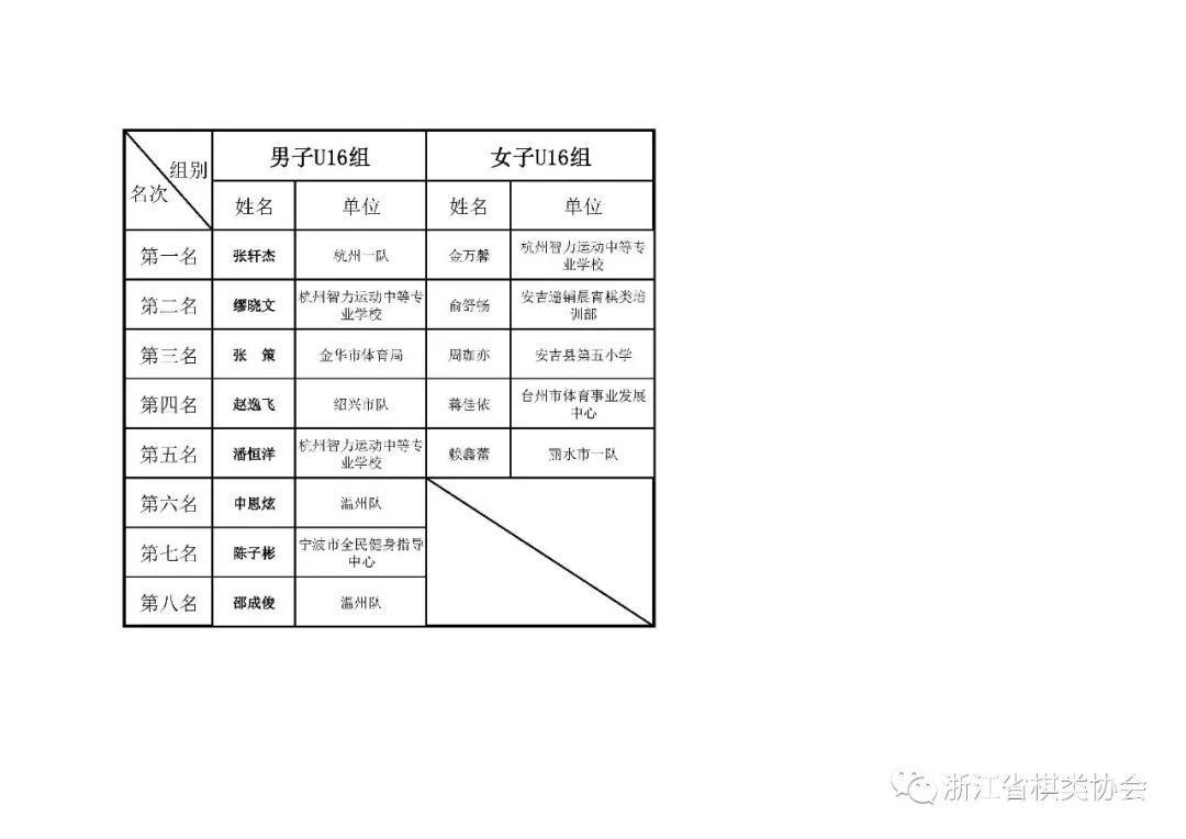 浙江省青少年象棋錦標賽