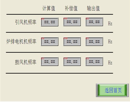 維控觸控螢幕鍋爐系統