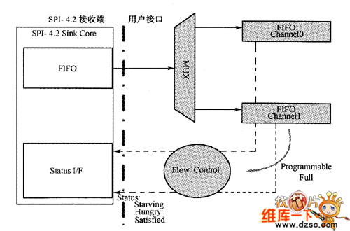 圖1