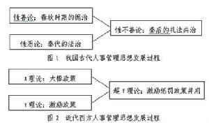 超Y理論