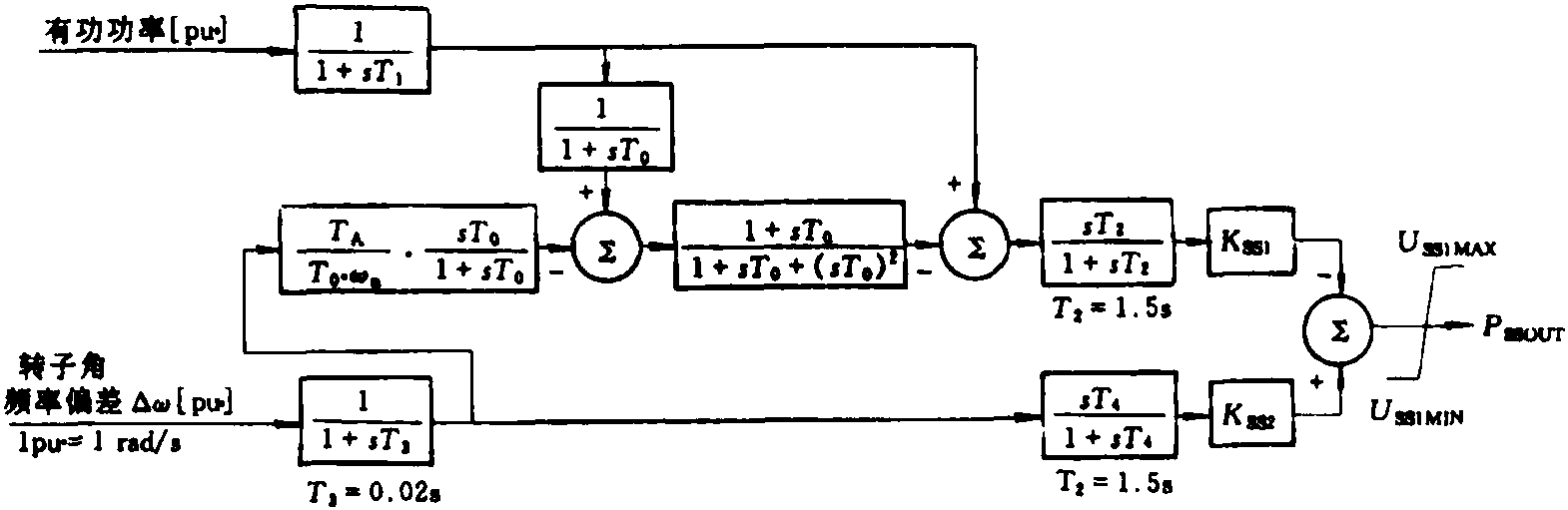 圖4 採用有功功率和轉速偏差的PSS傳遞函式結構圖