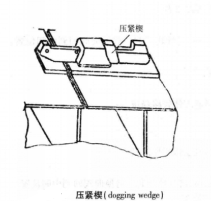 翻滾式艙蓋