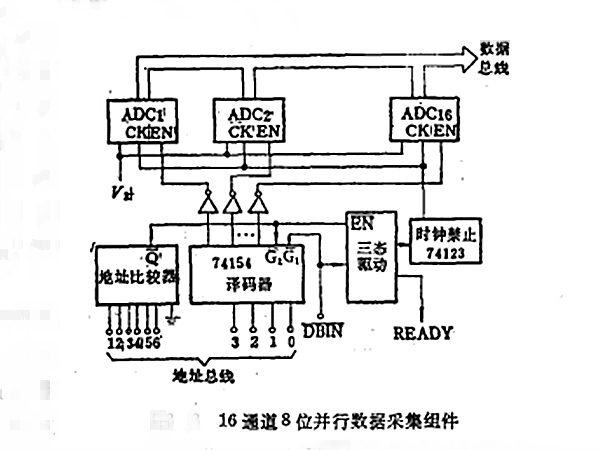 數據採集單元