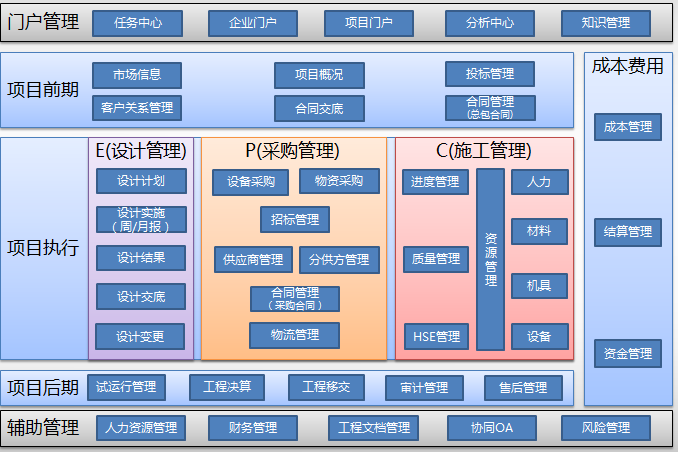 進度控制信息