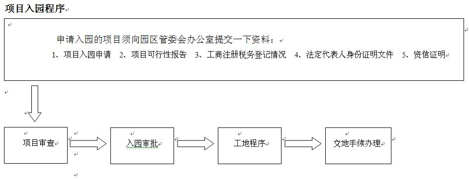 成都金牛高新技術產業園區