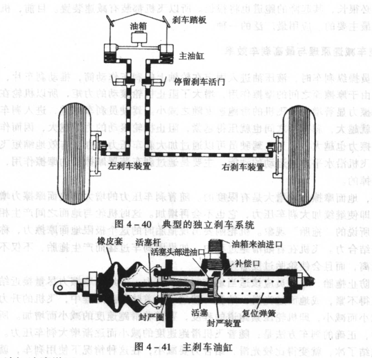 獨立的剎車裝置