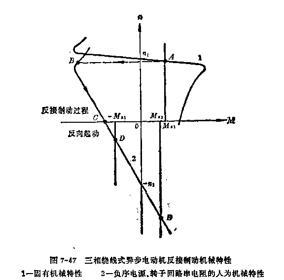 制動轉矩