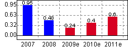 唐鋼股份