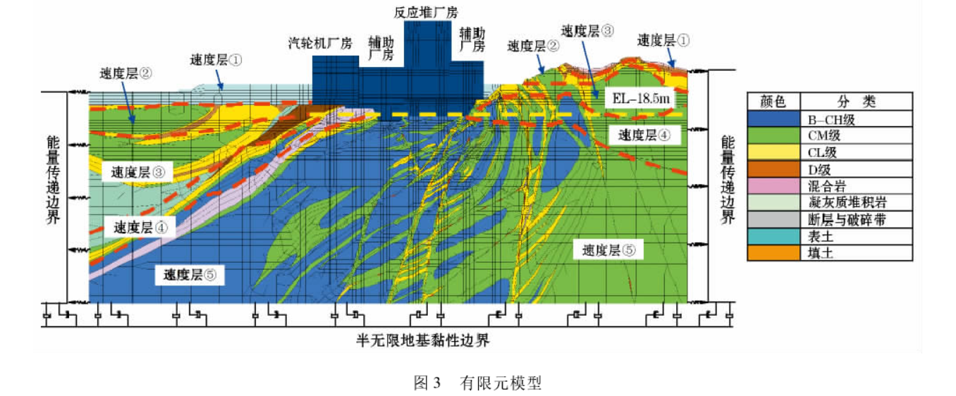 核電廠反應堆廠房