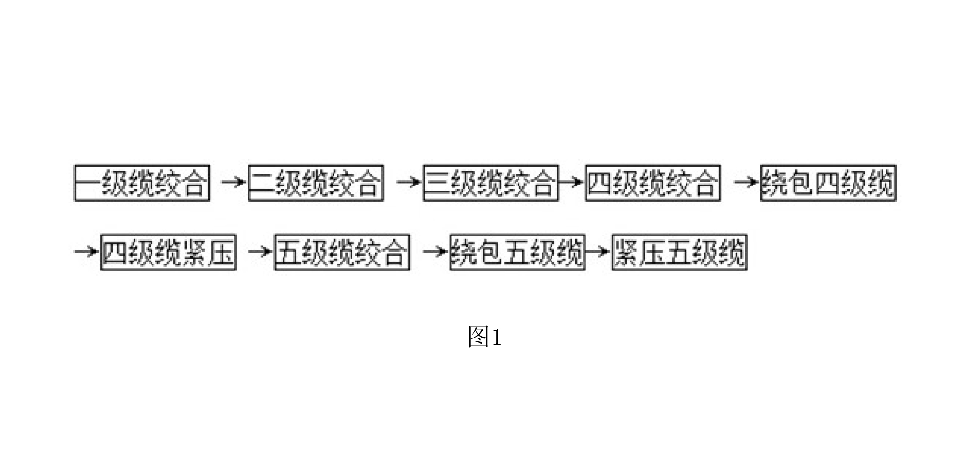 一種核聚變裝置用CS超導電纜導體生產方法