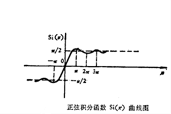 正弦積分