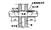 圖6 變形縫，沉降縫防火閥安裝