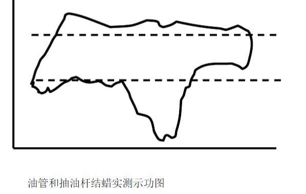 示功圖