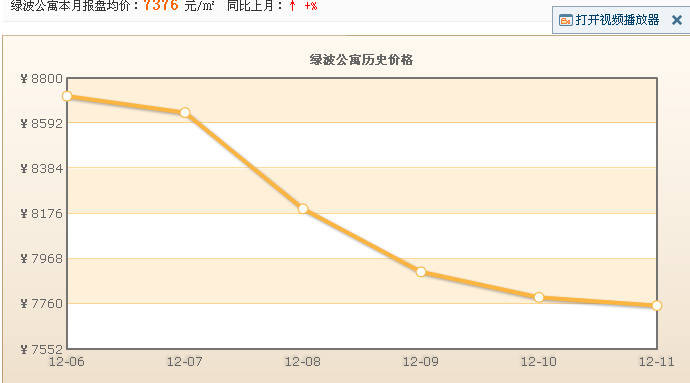 綠波公寓