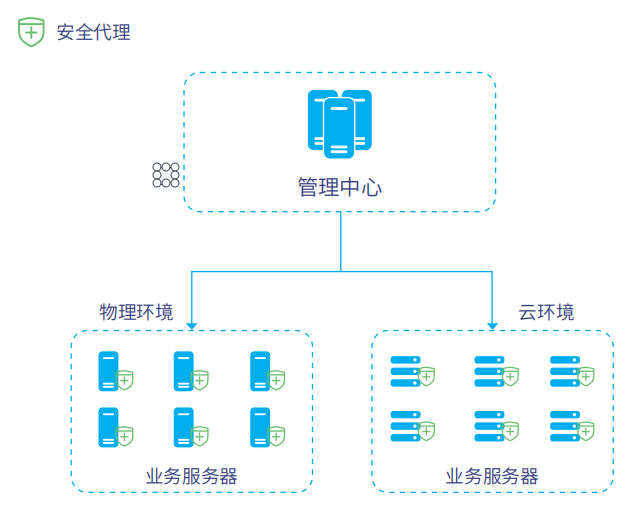 優炫作業系統安全增強系統